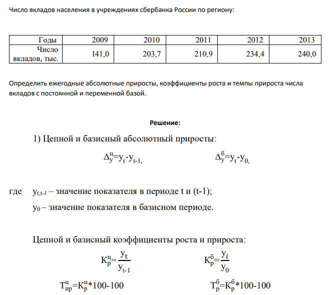 Число вкладов населения в учреждениях сбербанка России по региону: Годы 2009 2010 2011 2012 2013 Число вкладов, тыс. 141,0 203,7 210,9 234,4 240,0