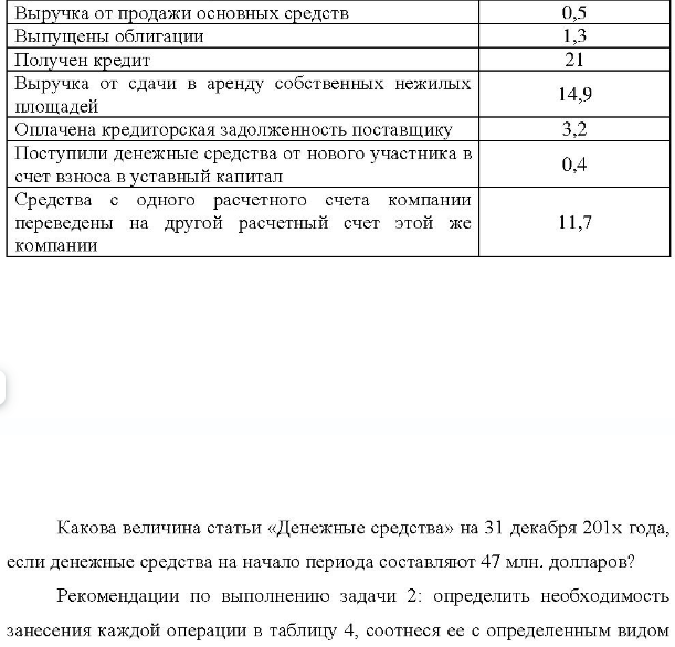 Соотнести каждую операцию из условия задачи с видом деятельности: текущая (операционная), инвестиционная, финансовая, а также определить, относится операция к притоку или оттоку денежных средств. Заполнить таблицу 4, подчеркнуть правильный вариант.