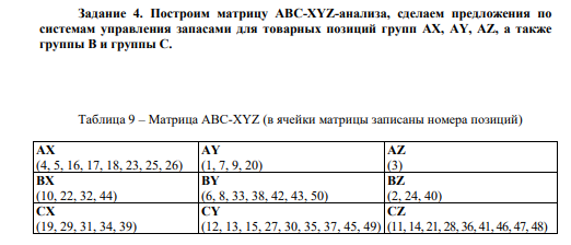 Построим матрицу ABC-XYZ-анализа, сделаем предложения по системам управления запасами для товарных позиций групп AX, AY, AZ, а также группы В и группы С.