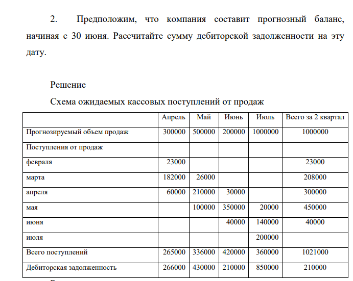 Компания Silver производит продукцию, пользующуюся популярностью в День матери в качестве подарка. Таким образом пик продаж приходится на май.