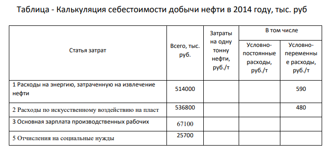 Таблица - Калькуляция себестоимости добычи нефти в 2014 году, тыс. руб