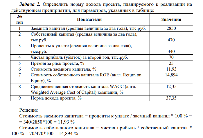 Определить норму дохода проекта, планируемого к реализации на действующем предприятии, для параметров, указанных в таблице:
