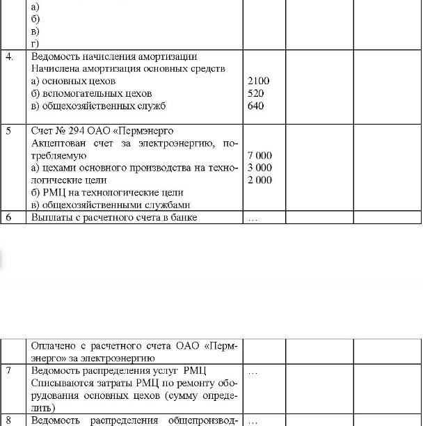 Составить журнал регистрации хозяйственных операций, указать кор- респонденцию счетов, определить фактическую себестоимость готовой про- дукции. Справка: остаток НЗП на начало месяца - 6 200, остаток НЗП на конец месяца - 5 700.