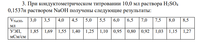 При кондуктометрическом титровании 10,0 мл раствора Н2SО4 0,1537н раствором NaOH получены следующие результаты