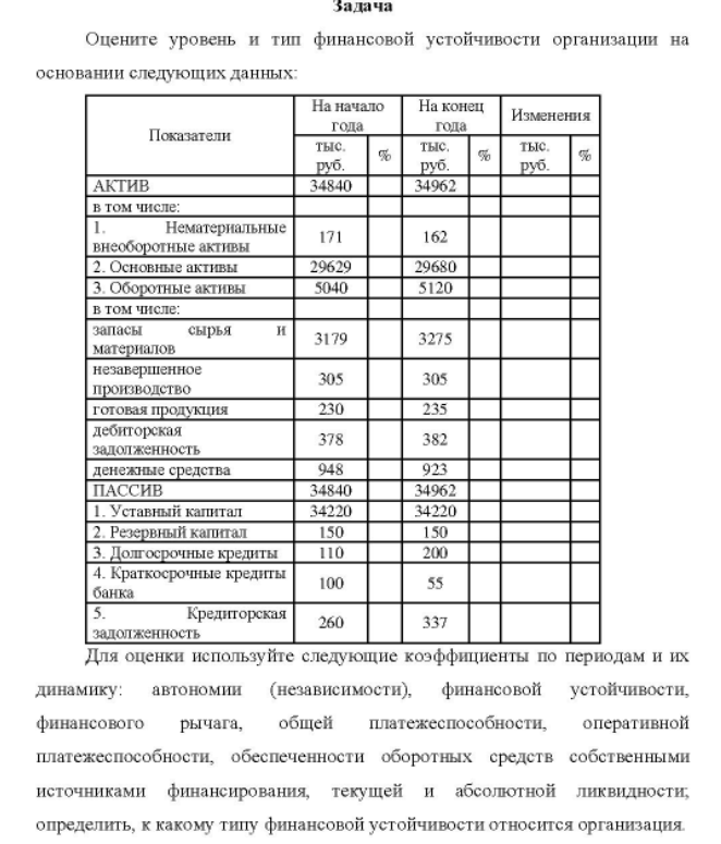 Оцените уровень и тип финансовой устойчивости организации на основании следующих данных: Показатели актив в том числе: На начало На конец года тыс. руб. 34840 % года тыс. руб. 34962 % Изменения тыс. руб. % Нематериальные 171 162 внеоборотные активы