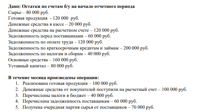 Дано: Остатки по счетам б/у на начало отчетного периода Сырье – 80 000 руб. Готовая продукция - 120 000 руб. Денежные средства в кассе – 20 000 руб. Денежные средства на расчетном счете – 120 000 руб.