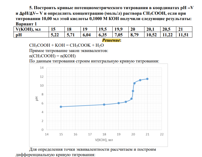 Построить кривые потенциометрического титрования в координатах pH V и pH/V V и определить концентрацию (моль/л) раствора СН3СООН, если при титровании 10,00 мл этой кислоты 0,1000 М КОН получили следующие результаты