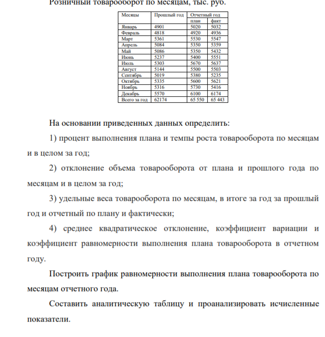Розничный товарооборот по месяцам, тыс. руб. Месяцы Прошлый год Отчетный год план факт Январь 4901 5020 5032 Февраль 4818 4920 4936
