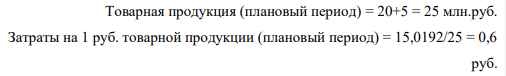 Определить снижение затрат на 1 руб. товарной продукции, рентабельность продукции в базисном и плановом периоде, точку безубыточности. Товарная продукция базисного года – 20 млн. руб. Себестоимость – 18 млн. руб.