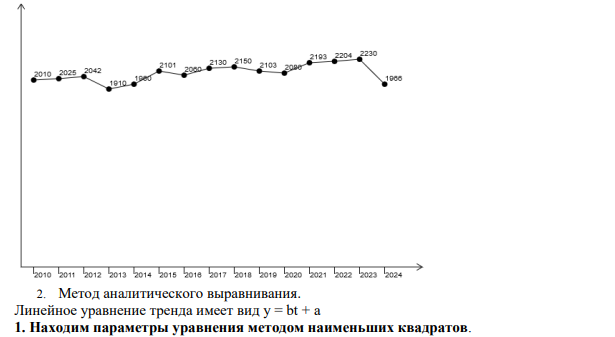 Имеются сведения о выходе изделия одного вида в течение 15 дней, млн.тыс.: