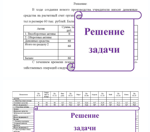 Задача В ходе создания нового производства учредители вносят денежные средства на расчетный счет организации в качестве вклада в уставной капитал в размере 60 тыс. рублей. Планируемые результаты хозяйственной деятельности предприятия на предстоящее полугодие таковы (без учета НДС, тыс. руб. ):