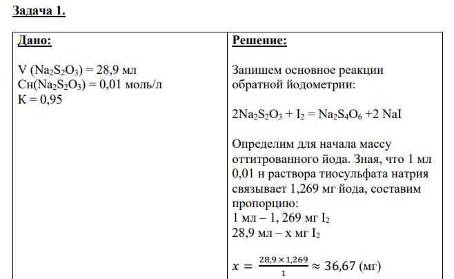 Дано: V (Na2S2O3) = 28,9 мл Сн(Na2S2O3) = 0,01 моль/л К = 0,95 Найти: m (Cl2) - ?