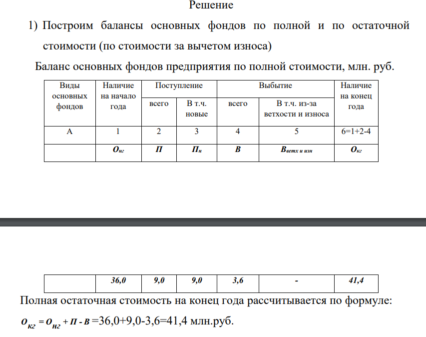 Определите наличие основных фондов организации на конец отчетного года по полной стоимости и по стоимости за вычетом износа балансовым методом. Рассчитайте среднегодовую стоимость основных фондов