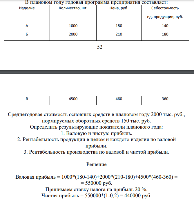 В плановом году годовая программа предприятия составляет: Изделие Количество, шт. Цена, руб. Себестоимость ед. продукции, руб.