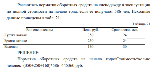 Рассчитать норматив оборотных средств на спецодежду в эксплуатации по полной стоимости на начало года, если ее получают 586 чел. Исходные данные приведены в табл. 21.