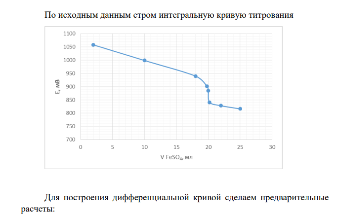 Из навески 2,0000 г стали ванадий перевели в раствор и оттитровали раствором сульфата железа (II) с молярной концентрацией эквивалента 0,1000 моль/л: VO2 + Fe2+ + 2H+ VO2+ + Fe3+ + H2O Вычислить процентное содержание ванадия в стали по следующим результатам потенциометрического титрования: