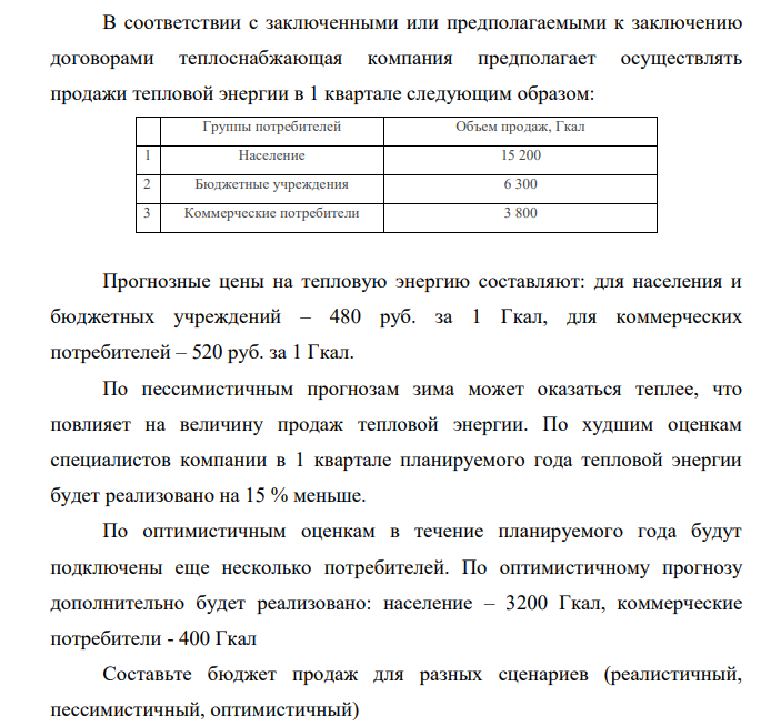 В соответствии с заключенными или предполагаемыми к заключению договорами теплоснабжающая компания предполагает осуществлять продажи тепловой энергии в 1 квартале следующим образом: Группы потребителей Объем продаж, Гкал 1 Население 15 200 2 Бюджетные учреждения 6 300 3 Коммерческие потребители 3 800