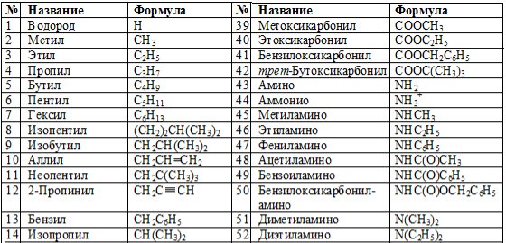 Алфавитный порядок расположения заместителей.