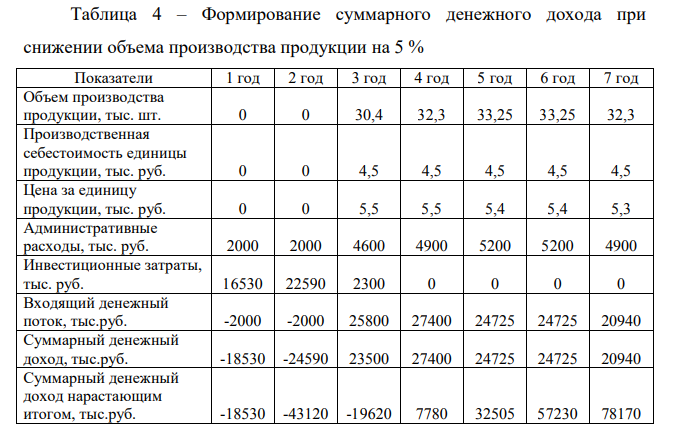 Провести анализ чувствительности проекта по данным, представленным в таблице. Таблица 1 - Основные технико-экономические показатели деятельности предприятия.