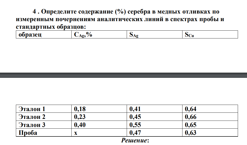 Определите содержание (%) серебра в медных отливках по измеренным почернениям аналитических линий в спектрах пробы и стандартных образцов: образец СAg,% SAg SCu Эталон 1 0,18 0,41 0,64 Эталон 2 0,23 0,45 0,66 Эталон 3 0,40 0,55 0,65 Проба х 0,47 0,63