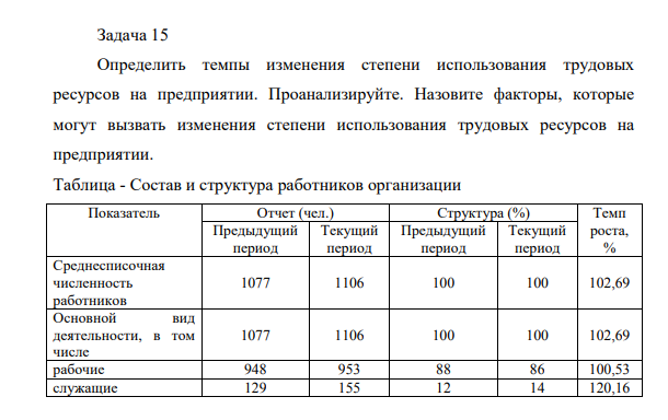 Определить темпы изменения степени использования трудовых ресурсов на предприятии. Проанализируйте. Назовите факторы, которые могут вызвать изменения степени использования трудовых ресурсов на предприятии.