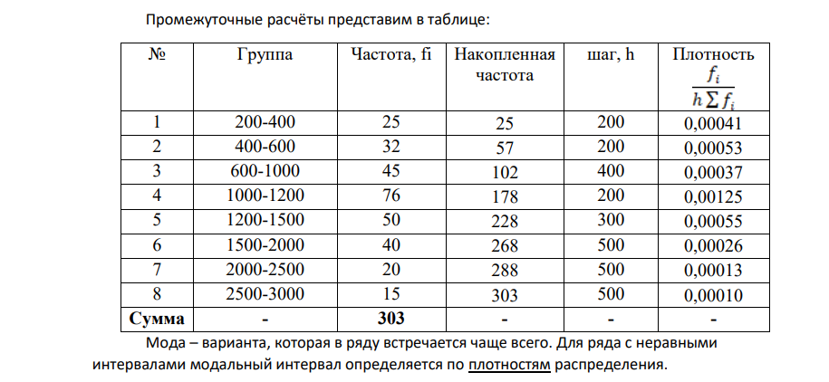 Известно распределение магазинов по размеру товарооборота. Определить моду, медиану, 1-й, 3-й квартили, 2, 3, 8-й децили. № Группа магазинов по размеру товарооборота, млн. руб. Число магазинов 1 до 400 25 2 400-600 32 3 600-1000 45 4 1000-1200 76 5 1200-1500 50 6 1500-2000 40 7 2000-2500 20 8 2500 и более 15