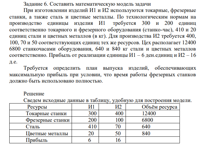 Составить математическую модель задачи При изготовлении изделий И1 и И2 используются токарные, фрезерные станки, а также сталь и цветные металлы. По технологическим нормам на производство единицы изделия И1 требуется