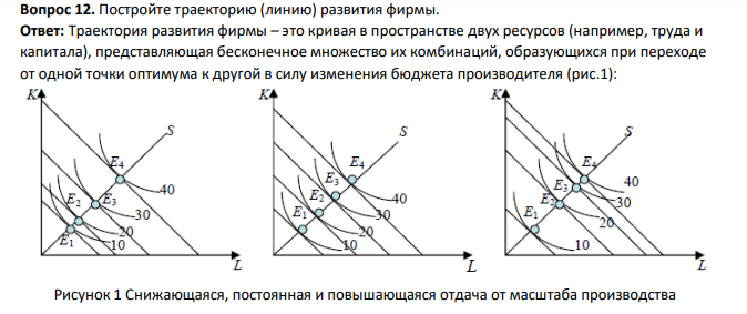 Постройте траекторию (линию) развития фирмы.