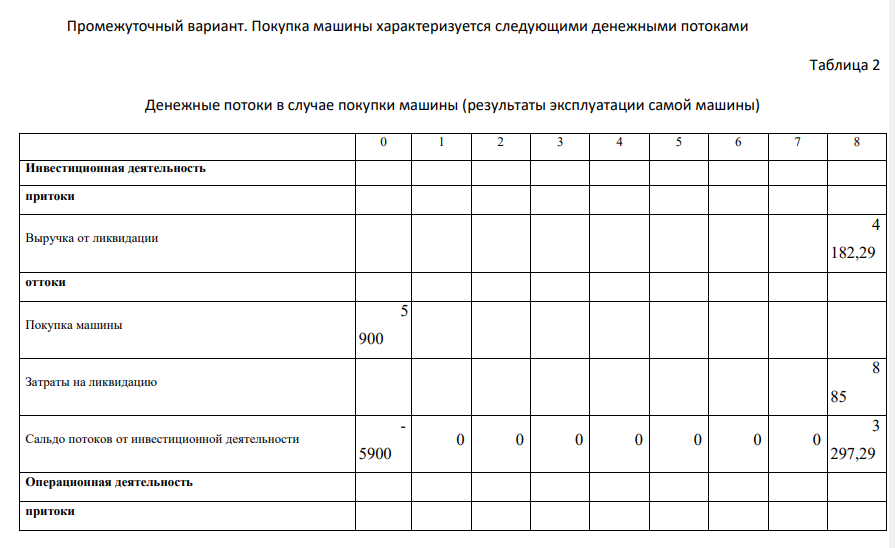 У дорожно-эксплуатационного предприятия есть возможность включить в производственную программу дополнительный объект. Для этого необходимо приобрести дорожную машину. Сделать это можно двумя способами:  Купить у завода-изготовителя;  Взять в аренду у другого предприятия