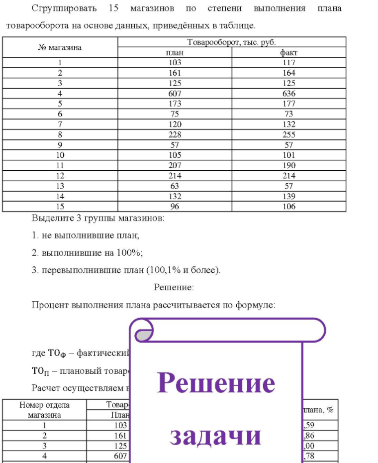 Сгруппировать 15 магазинов по степени выполнения плана товарооборота на основе данных, приведённых в таблице. № магазина план 103 161 125 607 173 75 120 228 57 Товарооборот, тыс. руб. факт 117 164 125 636 177 255 105 207 214 101 190 214 63 14 14 132