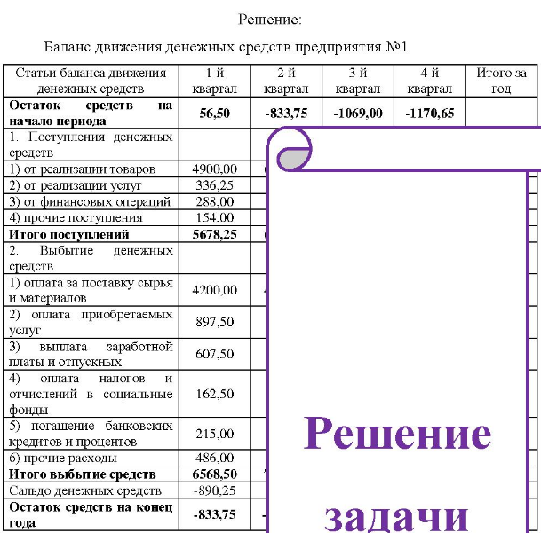 Составьте баланс движения денежных средств, с разбивкой по кварталам для двух предприятий на основе следующих данных: Показатели Предприятия