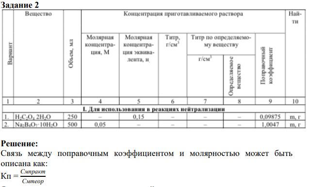 Задание 2 связь между поправочным коэффициентом и молярностью