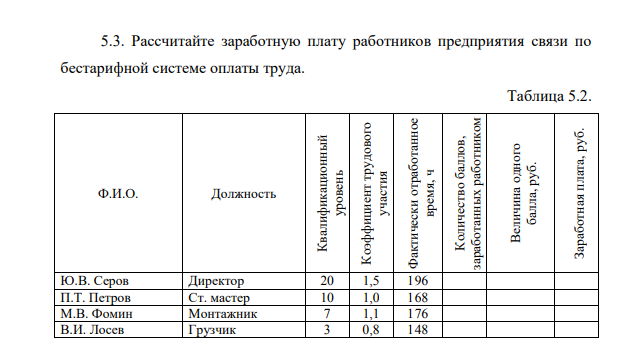 Рассчитайте заработную плату работников предприятия связи по бестарифной системе оплаты труда. Таблица 5.2. Ф.И.О. Должность Квалификационный уровень Коэффициент трудового участия Фактически отработанное время, ч Количество баллов, заработанных работником