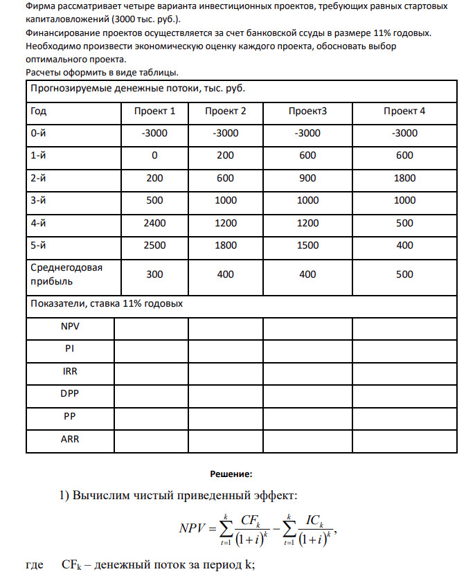 Фирма рассматривает четыре варианта инвестиционных проектов, требующих равных стартовых капиталовложений (3000 тыс. руб.). Финансирование проектов осуществляется за счет банковской ссуды в размере 11% годовых.