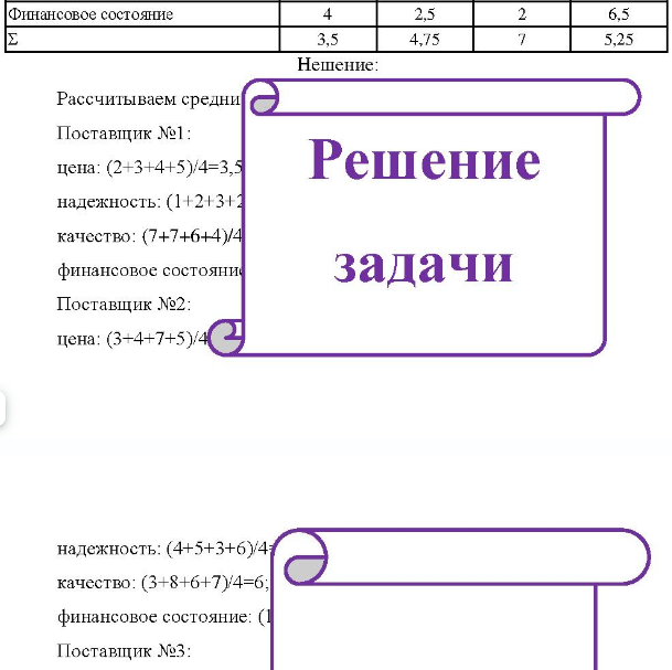 Имеется четыре потенциальных поставщика, оцениваемых четырьмя экспертами по критериям: цена, надежность поставок, качество поставляемых товаров, финансовое состояние поставщика. Результаты экспертных оценок двумя экспертами Э1 и Э2 двух поставщиков A1 и A2 по десятибалльной системе приведены в таблице: