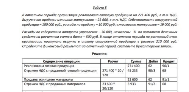 Задача 8 В отчетном периоде организация реализовала готовую продукцию на 271 400 руб., в т.ч. НДС. Выручка от продажи излишних материалов – 23 600, в т.ч. НДС. Себестоимость отгруженной продукции – 180 000 руб., расходы на продажу – 10 000 руб., стоимость материалов – 19 000 руб.
