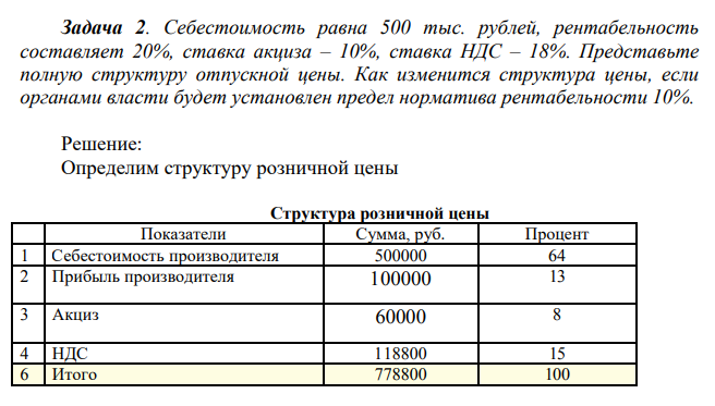 Себестоимость равна 500 тыс. рублей, рентабельность составляет 20%, ставка акциза – 10%, ставка НДС – 18%. Представьте полную структуру отпускной цены. Как изменится структура цены