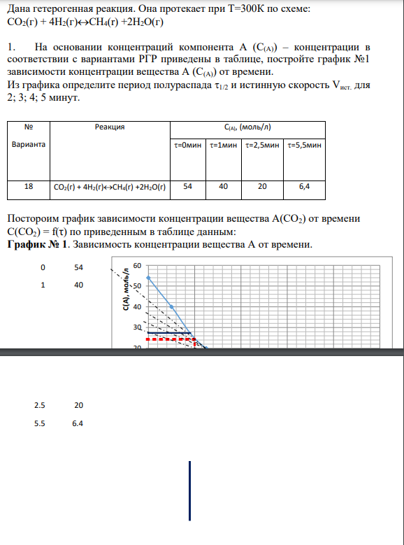 Дана гетерогенная реакция. Она протекает при Т=300К по схеме: СO2(г) + 4Н2(г)СН4(r) +2Н2О(г)