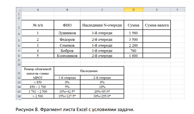 Имеется следующая таблица. № п/п ФИО Наследники Nочереди Сумма Сумма налога 1 Лушников 1-й очереди 1 560 2 Федоров 2-й очереди 3 500 3 Семенов 1-й очереди 2 200 4 Бобров 1-й очереди 760 5 Колесников 2-й очереди 1 800