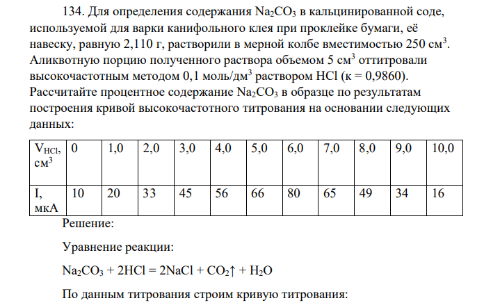 Для определения содержания Nа2СО3 в кальцинированной соде, используемой для варки канифольного клея при проклейке бумаги, её навеску, равную 2,110 г, растворили в мерной колбе вместимостью 250 см