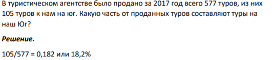 В туристическом агентстве было продано за 2017 год всего 577 туров, из них 105 туров к нам на юг. Какую часть от проданных туров составляют туры на наш Юг?