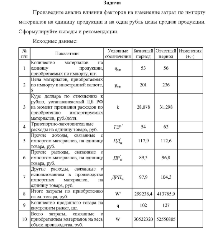 Произведите анализ влияния факторов на изменение затрат по импорту материалов на единицу продукции и на один рубль цены продаж продукции. Сформулируйте выводы и рекомендации.