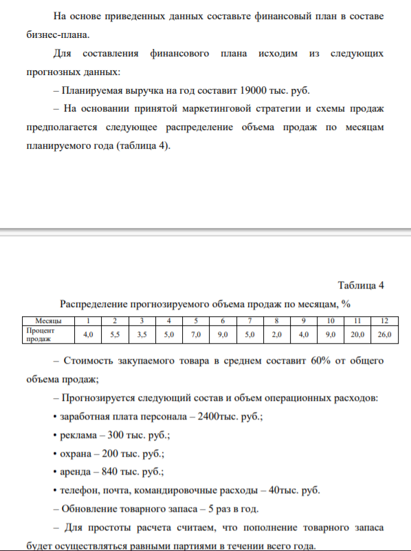 На основе приведенных данных составьте финансовый план в составе бизнес-плана. Для составления финансового плана исходим из следующих прогнозных данных: