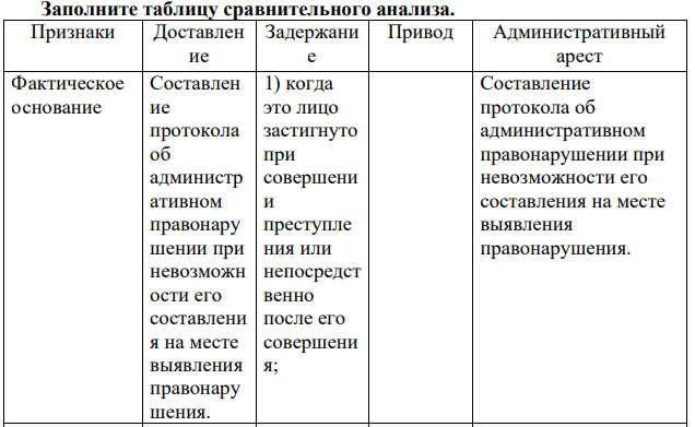 Заполните таблицу сравнительного анализа. Признаки Доставлен ие Задержани е Привод Административный арест Фактическое основание Составлен ие протокола об администр ативном правонару шении при невозможн ости его составлени я на месте выявления правонару шения.