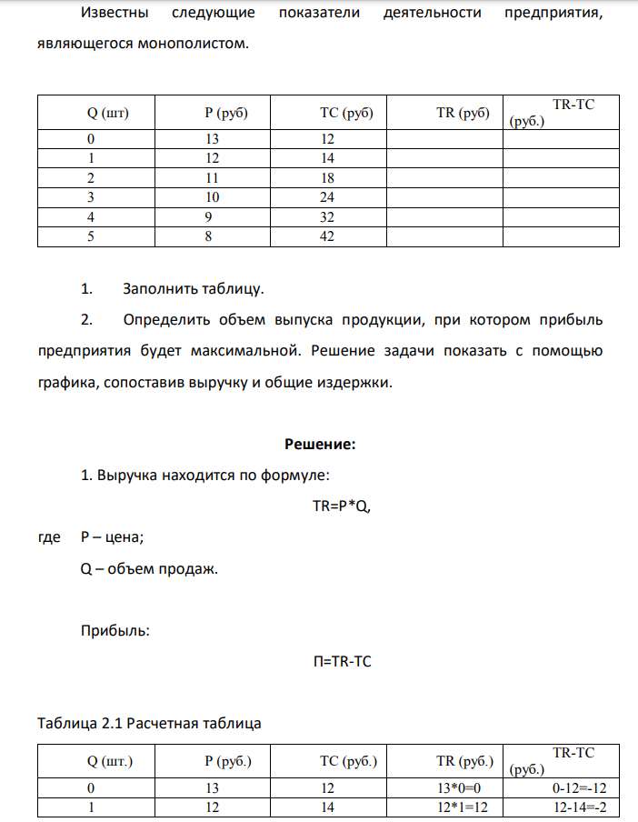 Известны следующие показатели деятельности предприятия, являющегося монополистом. Q (шт) P (руб) TC (руб) TR (руб) TR-TC (руб.) 0 13 12 1 12 14 2 11 18
