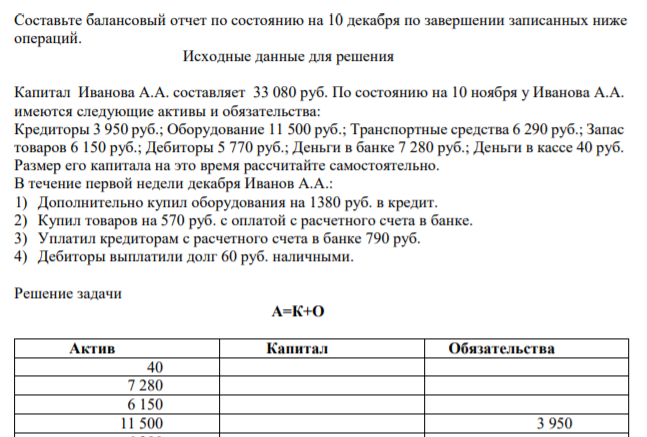 Составьте балансовый отчет по состоянию на 10 декабря по завершении записанных ниже операций. Исходные данные для решения