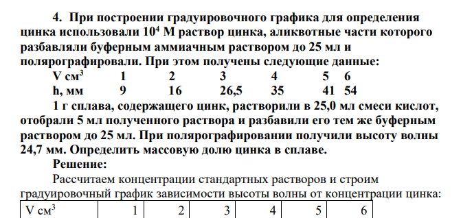 При построении градуировочного графика для определения цинка использовали 104 М раствор цинка, аликвотные части