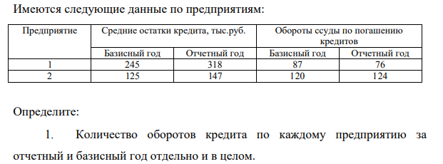 Имеются следующие данные по предприятиям: