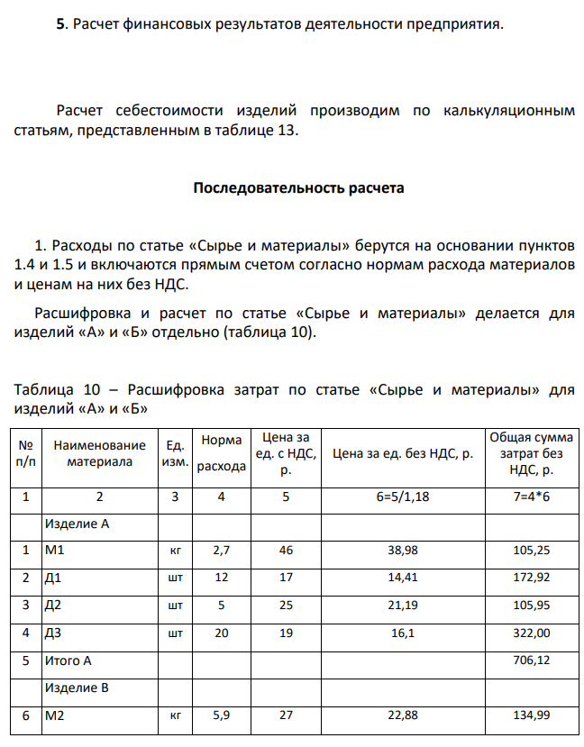 Расчет финансовых результатов деятельности предприятия