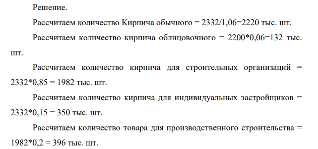 Согласно договорам на планируемый год, кирпичный завод должен поставить 2 332 тыс. шт. керамического кирпича двух видов, облицовочного и обычного М-100, при этом облицовочный кирпич по объему составляет 6 % от объема кирпича М-100.
